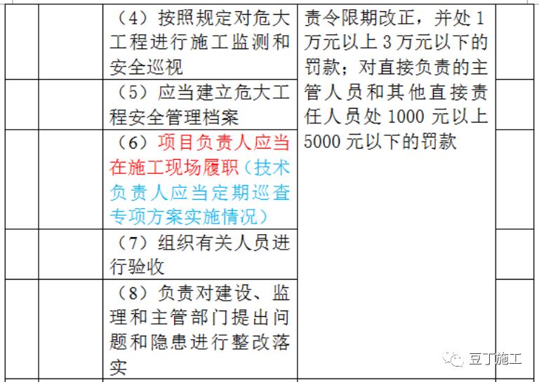 梦想之城 第3页