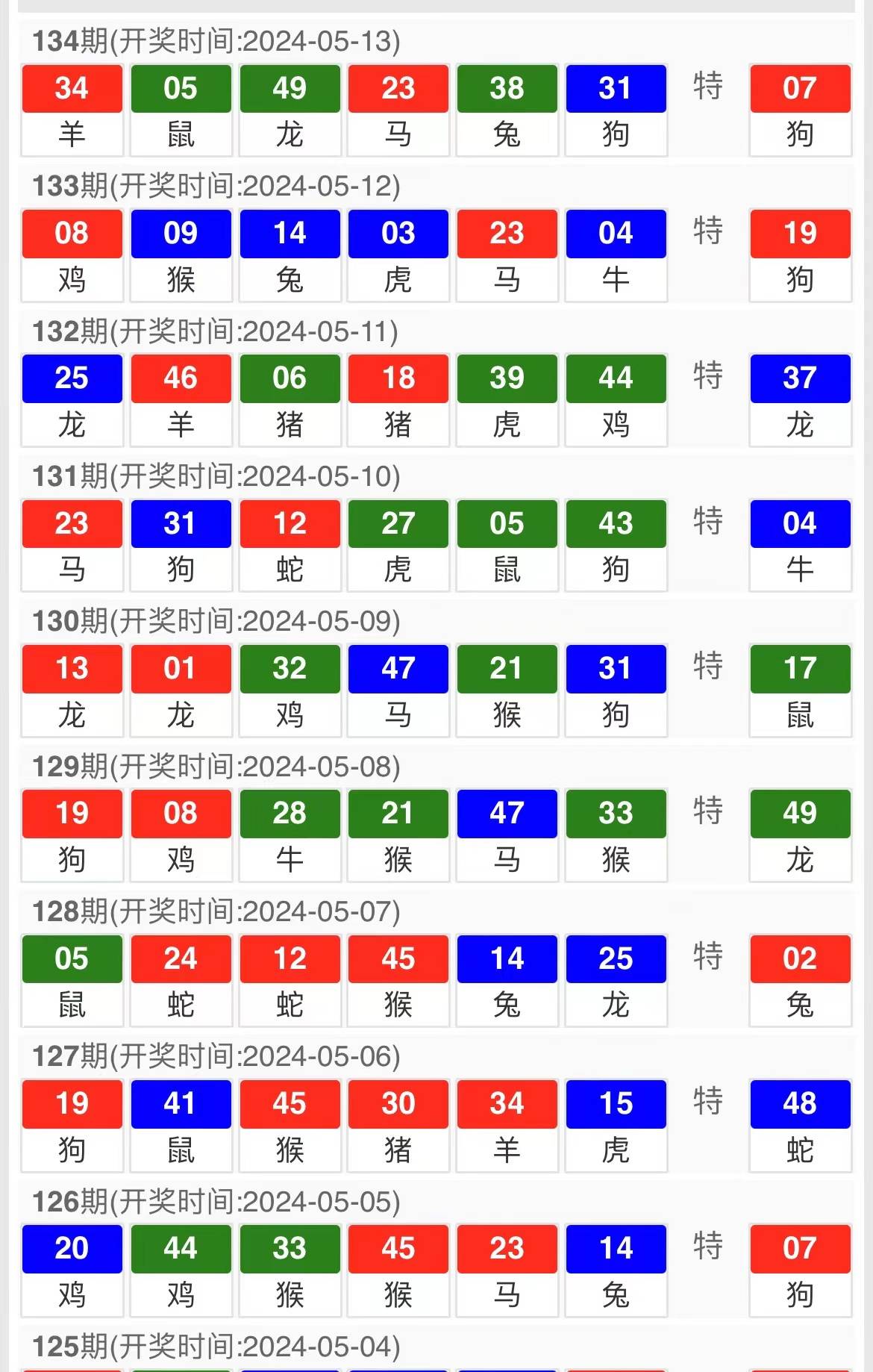 马会传真资料2024澳门,专家观点说明_Gold96.862