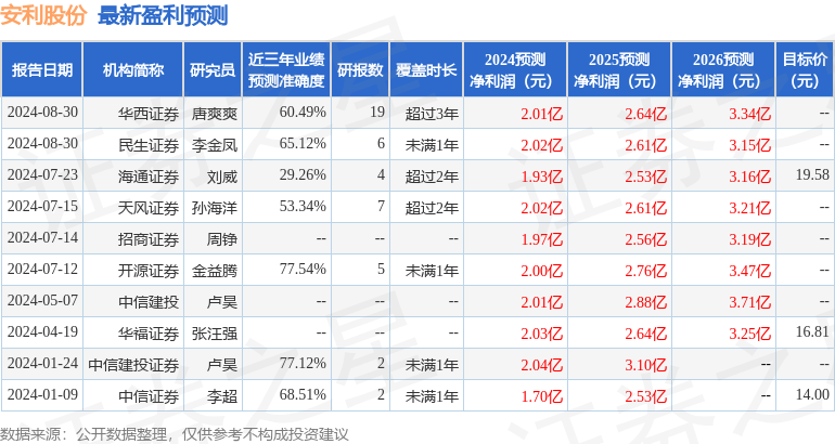 澳门三码三码精准100%,专家解析意见_安卓版97.140