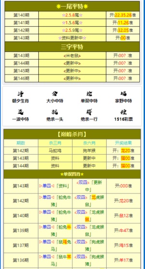 新澳门平特一肖100期开奖结果,数据支持设计解析_Gold22.899