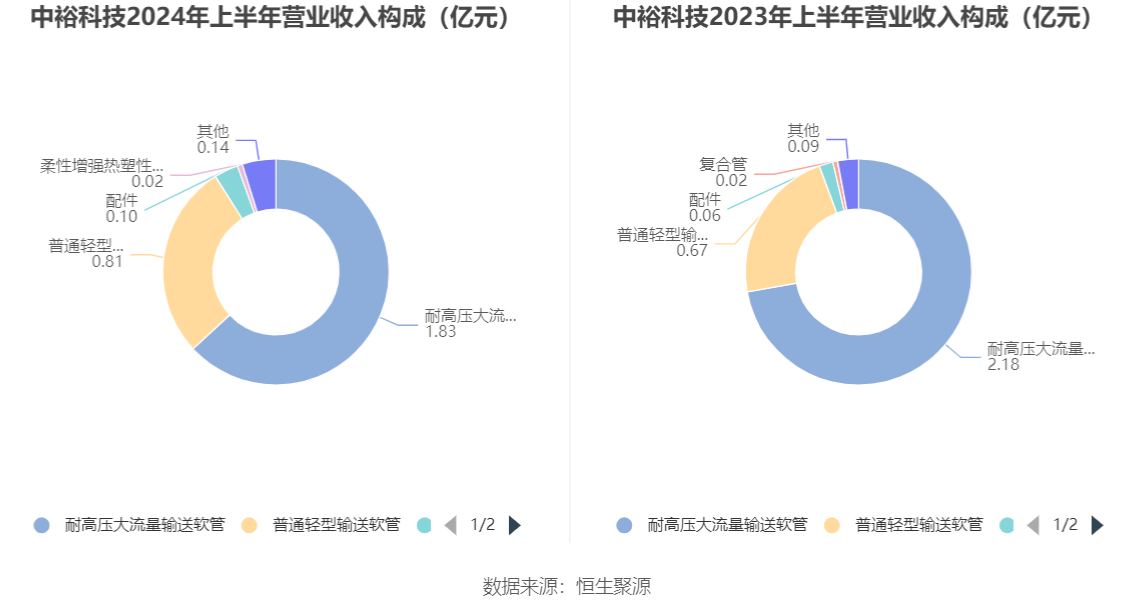 管家婆免费版资料大全下,深度解答解释定义_S27.69