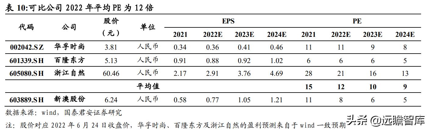 2024新澳资料大全,经典说明解析_网红版20.833