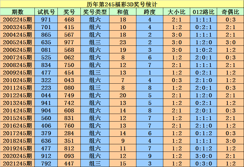 工程案例 第4页