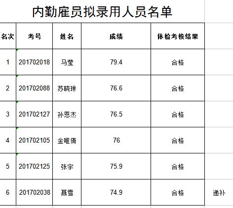 瓦房店市事业编最新招聘动态解读速递