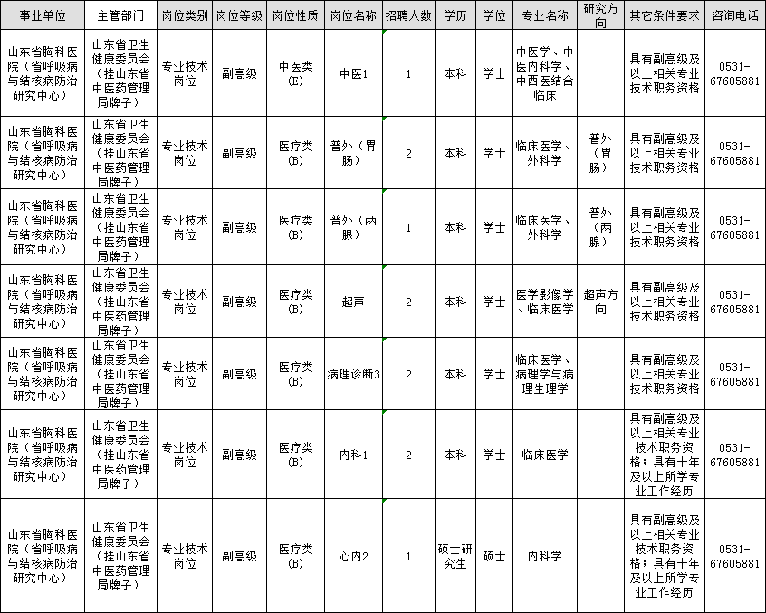 青岛市市旅游局最新招聘启事