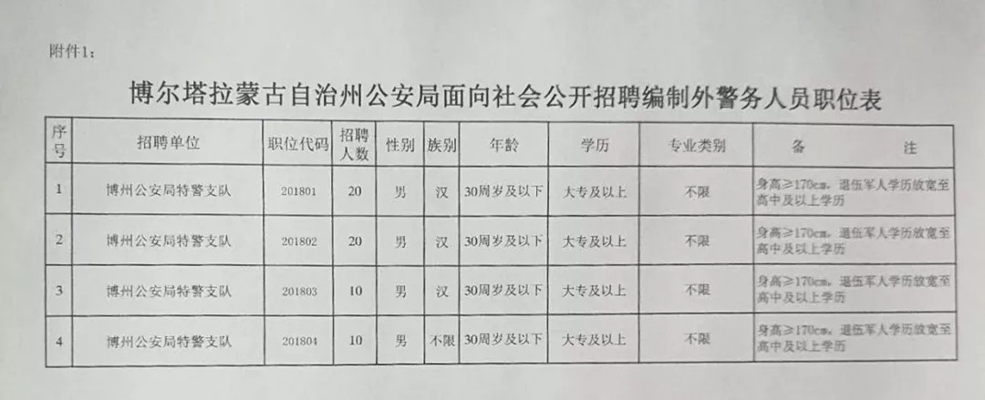 肃南裕固族自治县特殊教育事业单位招聘公告全新发布