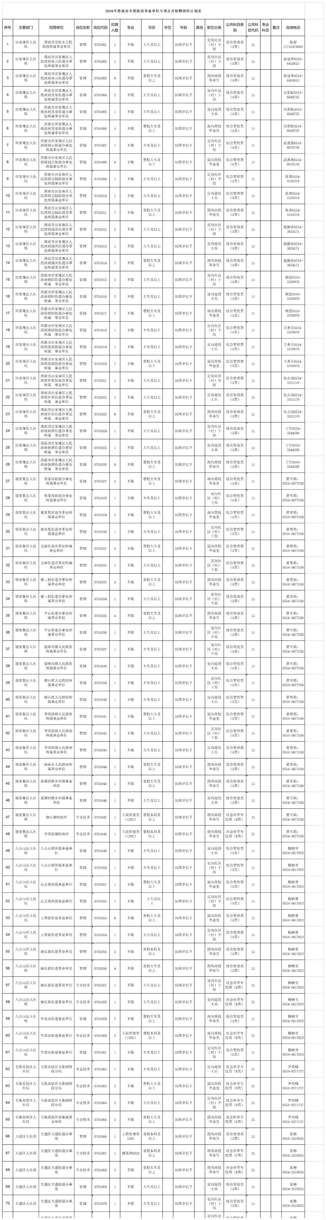 淮南市科学技术局最新招聘信息全面解析