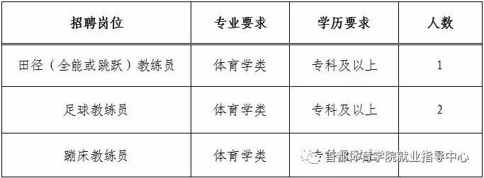 南宫市体育局最新招聘信息全面解析