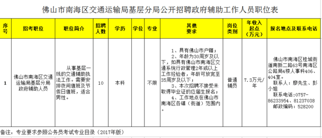 青云谱区交通运输局最新招聘资讯全解析