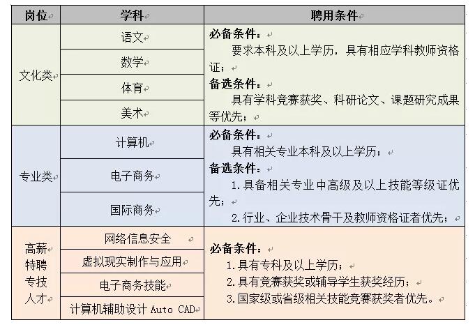 城东镇最新招聘信息汇总