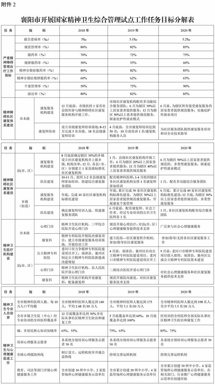 新林区公路运输管理事业单位项目研究最新进展分析